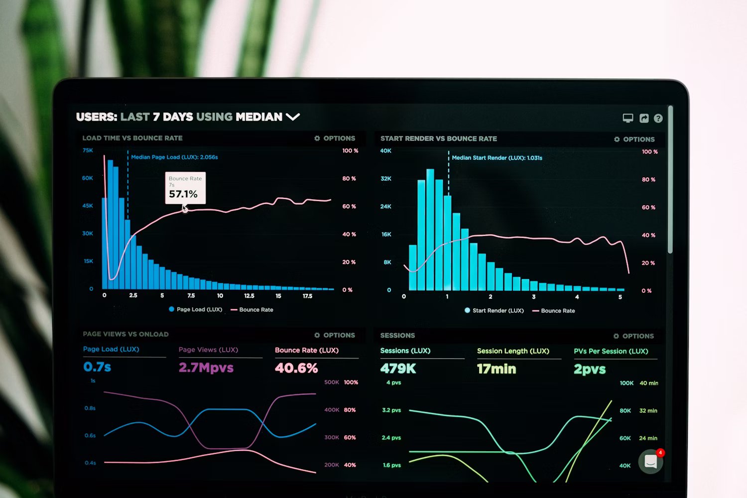 Cloud Compliance Dashboard